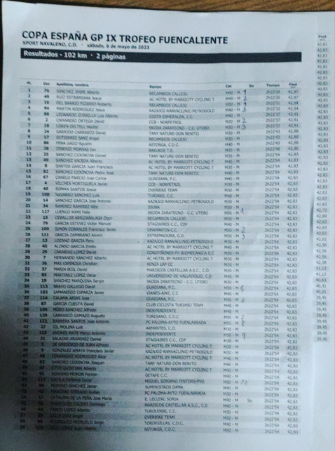 Esta es la clasificaci&oacute;n de la Carrera Gran Premio GP Fuencaliente del Burgo | Imagen 1