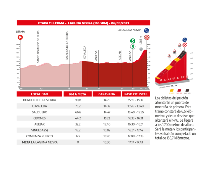 La Vuelta regresa a Soria para quitarse la espina de 2020 | Imagen 1
