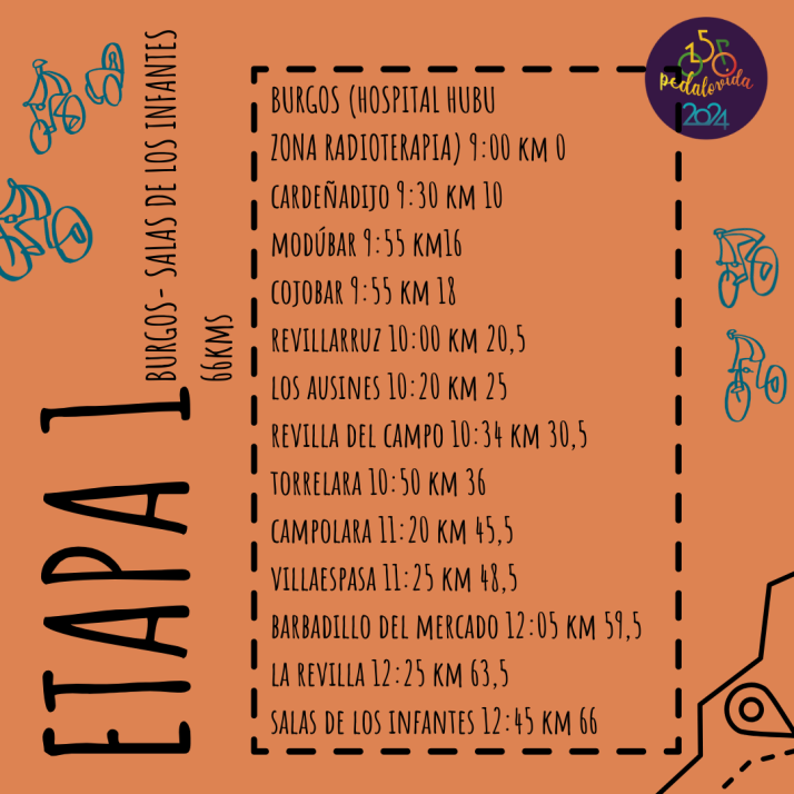 Estas son las horas a las que pasar&aacute; la marcha de Pedalovida por los diferentes pueblos de Soria y de Burgos | Imagen 1