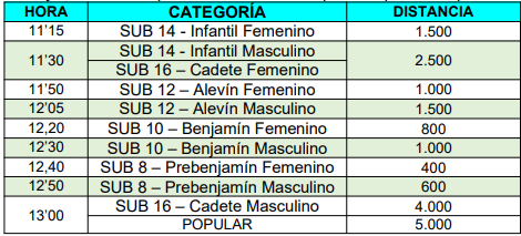 El Circuito de &Oacute;lvega acoger&aacute; a los atletas escolares de la provincia | Imagen 1