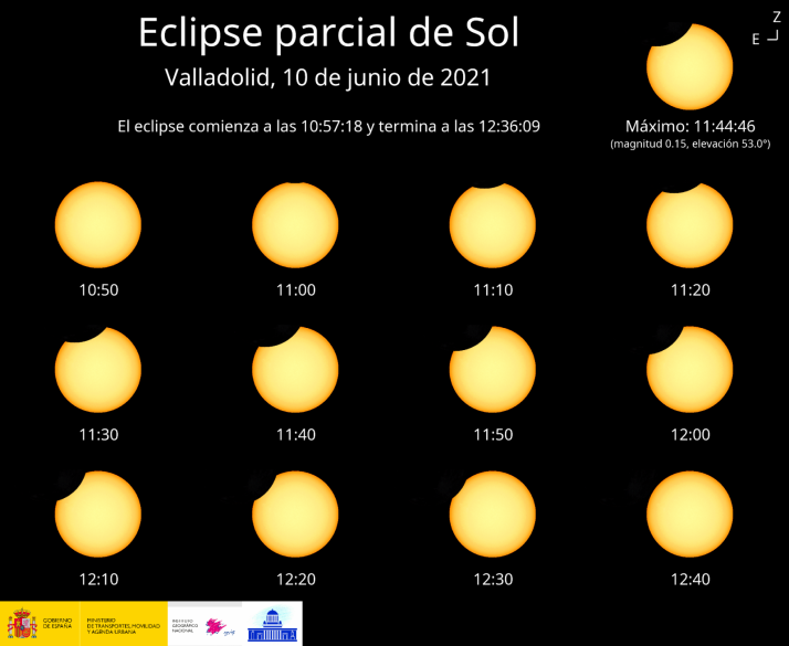 Evoluci&oacute;n del eclipse anular desde Valladolid.