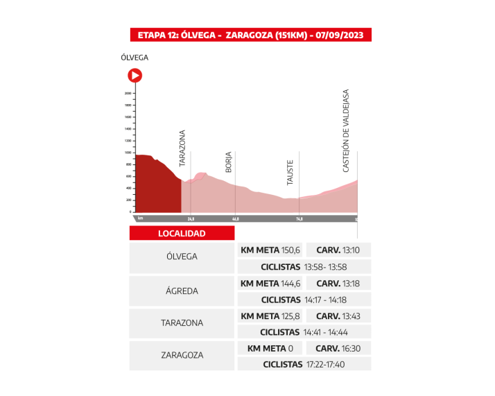 La Vuelta regresa a Soria para quitarse la espina de 2020 | Imagen 2