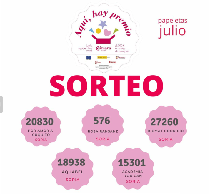 Estos son los ganadores del sorteo 'Aqu&iacute; hay premio' de julio | Imagen 1