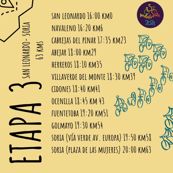 Estas son las horas a las que pasar&aacute; la marcha de Pedalovida por los diferentes pueblos de Soria y de Burgos | Imagen 3