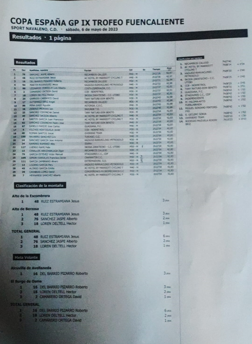 Esta es la clasificaci&oacute;n de la Carrera Gran Premio GP Fuencaliente del Burgo | Imagen 3