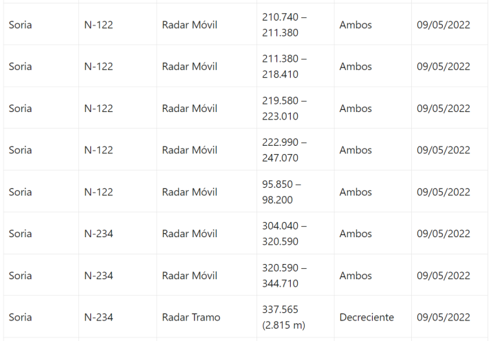 &iquest;D&oacute;nde se encuentran los radares de velocidad en la provincia de Soria? Aqu&iacute; tienes el listado | Imagen 3