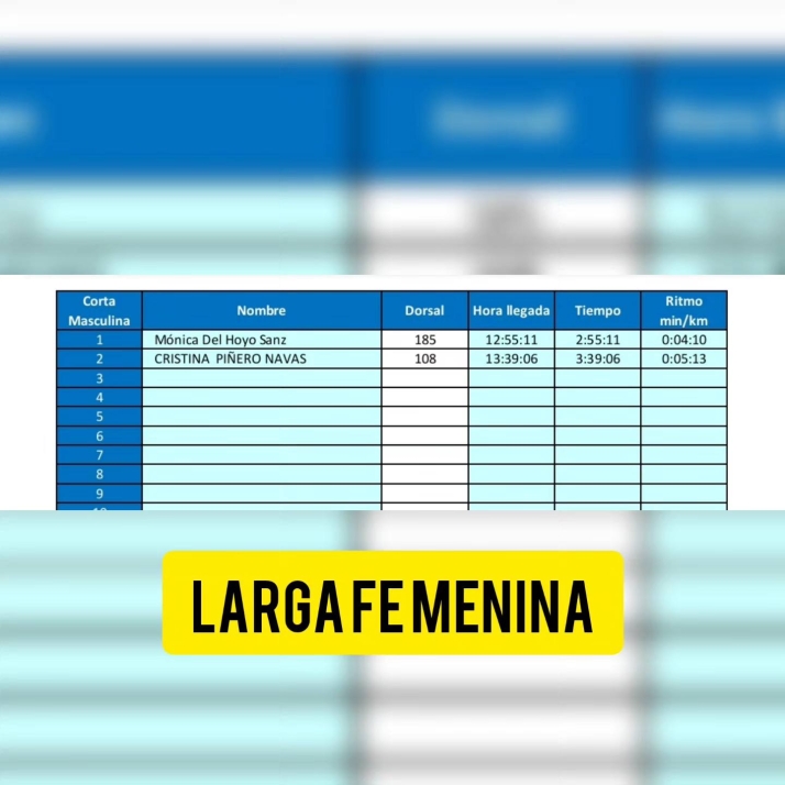 Estas son las clasificaciones de la III BTT Trufa de Abejar | Imagen 3