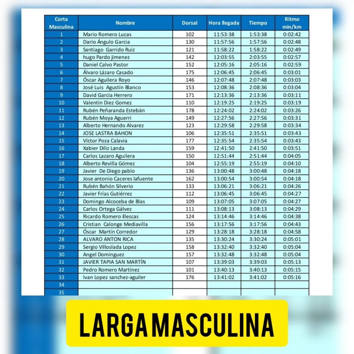 Estas son las clasificaciones de la III BTT Trufa de Abejar | Imagen 4