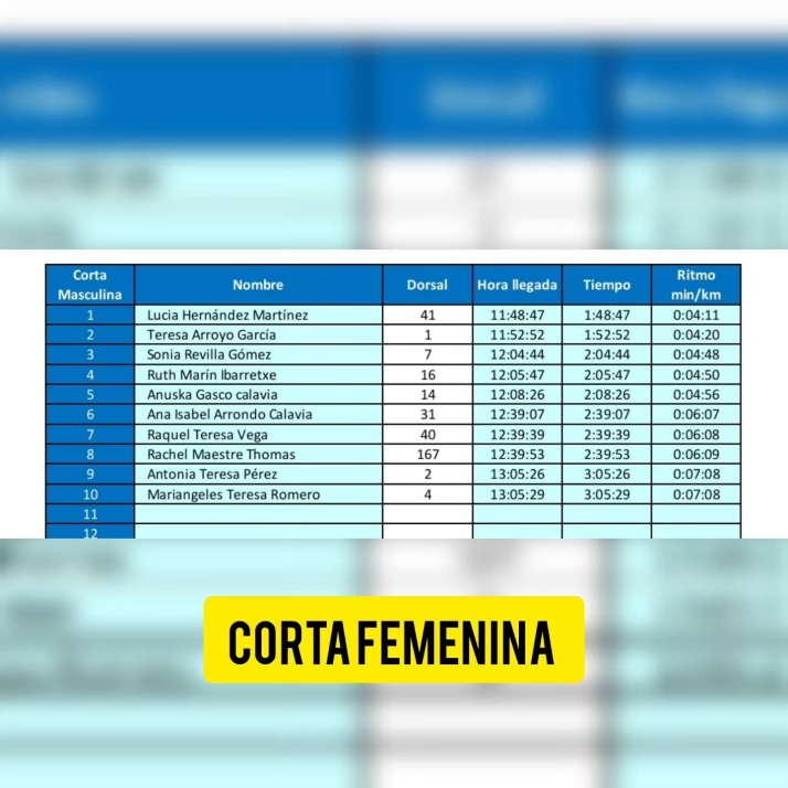 Estas son las clasificaciones de la III BTT Trufa de Abejar | Imagen 1