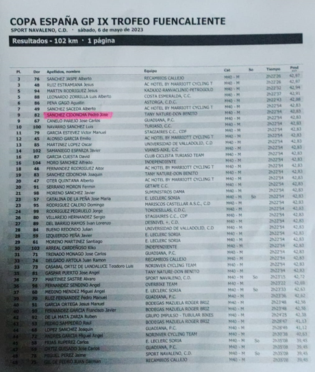 Esta es la clasificaci&oacute;n de la Carrera Gran Premio GP Fuencaliente del Burgo | Imagen 5