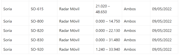 &iquest;D&oacute;nde se encuentran los radares de velocidad en la provincia de Soria? Aqu&iacute; tienes el listado | Imagen 5
