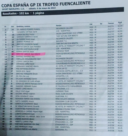 Esta es la clasificaci&oacute;n de la Carrera Gran Premio GP Fuencaliente del Burgo | Imagen 7