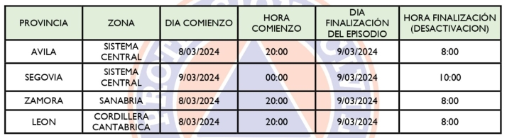 Soria se libra, de momento, de la alerta por nevadas hoy s&aacute;bado en Castilla y Le&oacute;n | Imagen 1