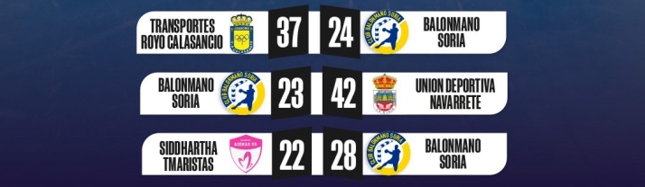 El segundo equipo del BM Soria cierra temporada con buen sabor de boca | Imagen 1