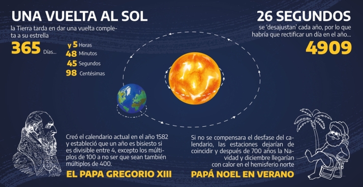 29 de febrero: El cumplea&ntilde;os de la eterna juventud | Imagen 1