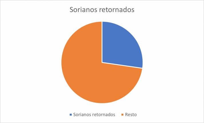 La C&aacute;mara trabaja en la llegada de tres nuevas empresas con 30 empleos | Imagen 2