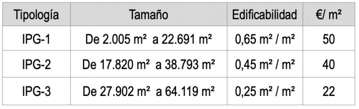 Sepes presenta el parque empresarial Valcorba | Imagen 1