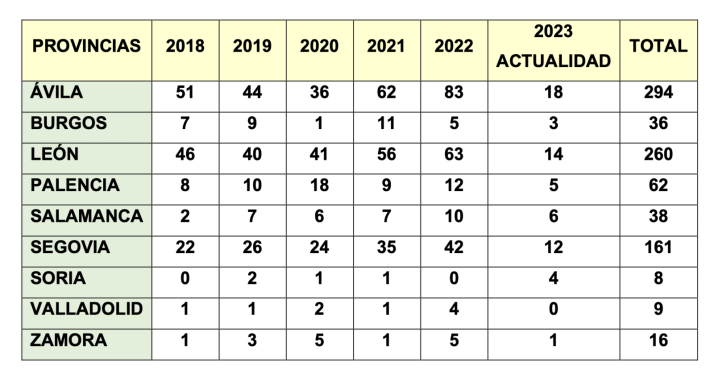 &iquest;Cu&aacute;les son las monta&ntilde;as m&aacute;s peligrosas de Castilla y Le&oacute;n? | Imagen 1