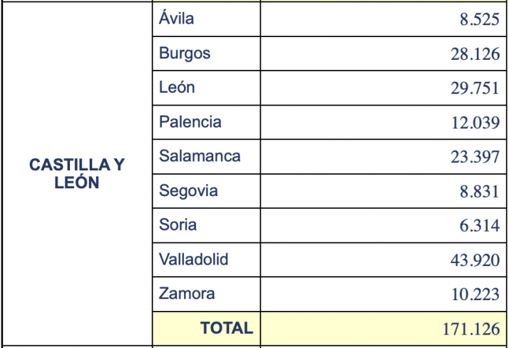 R&eacute;cord hist&oacute;rico: Estos han sido los votos por correo para el 23J en cada provincia de Castilla y Le&oacute;n | Imagen 1