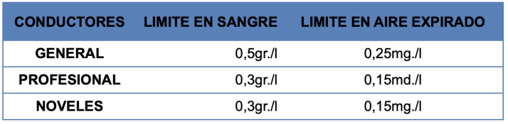 Consumo de alcohol al volante en Castilla y Le&oacute;n: Tasas, sanciones y v&iacute;ctimas | Imagen 1