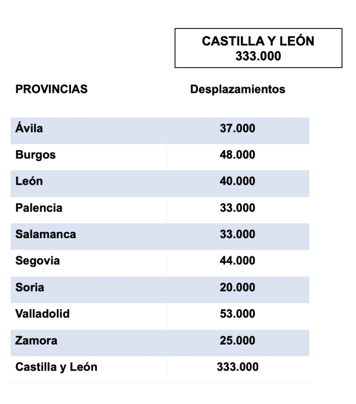 Recomendaciones ante la &uacute;ltima fase de la operaci&oacute;n de tr&aacute;fico de Navidad en Castilla y Le&oacute;n | Imagen 1