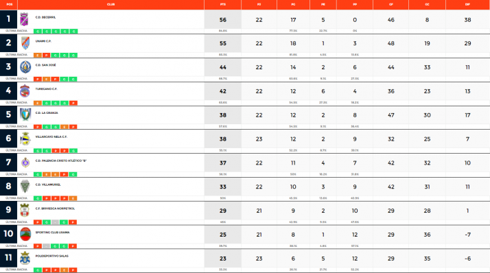 El Calasanz evita una debacle soriana en 1&ordf; Regional | Imagen 1