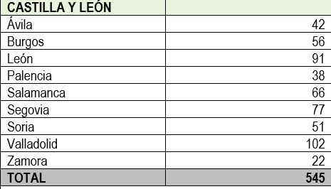 Soria supera las 50 protecciones a refugiados por la guerra en Ucrania | Imagen 1