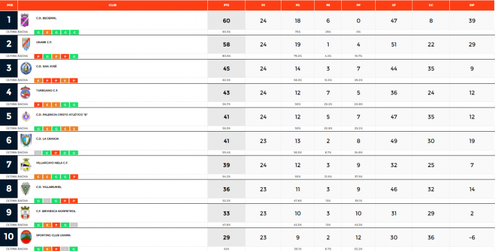 Calasanz y Uxama, dos triunfos sorianos muy importantes en Regional | Imagen 1