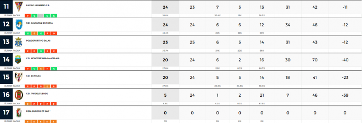 Calasanz y Uxama, dos triunfos sorianos muy importantes en Regional | Imagen 2