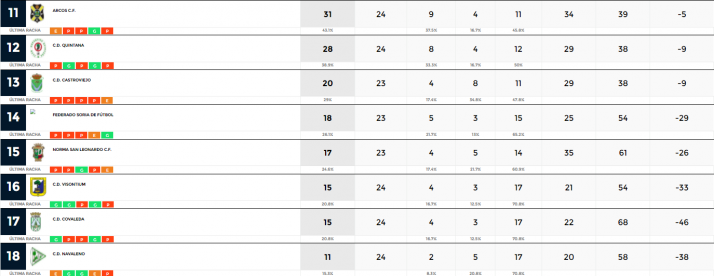 &ldquo;Sorpasso&rdquo; del San Esteban para arrebatar el liderato al Abejar | Imagen 2