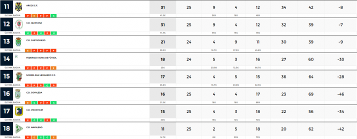 Provincial: San Esteban y Abejar siguen con su duelo por el campeonato | Imagen 2
