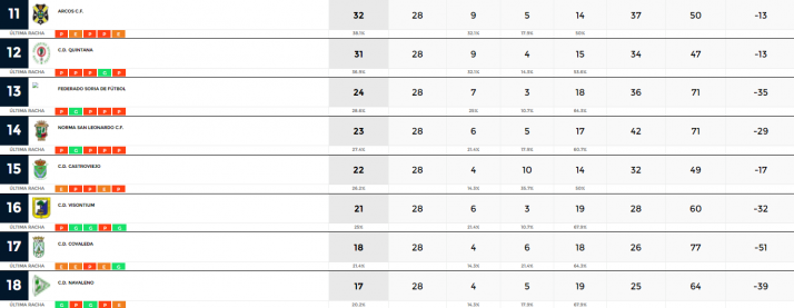 Abejar y San Esteban aprovechan el pinchazo del Numancia C en la Provincial | Imagen 2