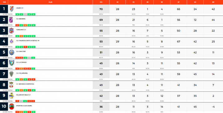 Regional: El Calasanz certifica su permanencia en una jornada gris para los equipos sorianos | Imagen 1