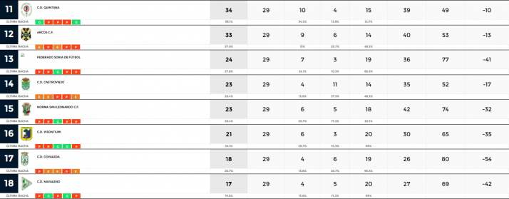 Provincial: el Abejar abre distancias en una jornada muy goleadora | Imagen 2