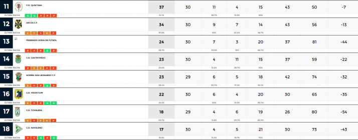 Provincial: golpe encima de la mesa del Abejar para acercarse al t&iacute;tulo | Imagen 2