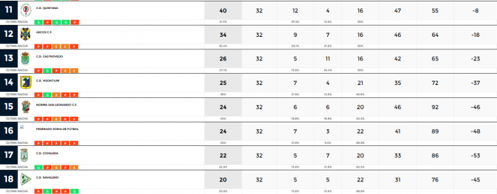 El Abejar se proclama campe&oacute;n de la Provincial por la v&iacute;a r&aacute;pida | Imagen 2
