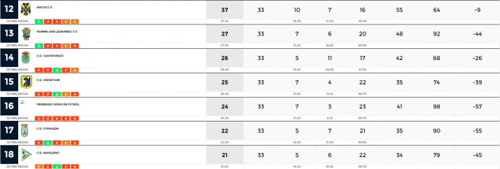 Provincial: el Arcos protagoniza la goleada de la jornada | Imagen 2