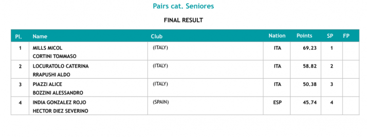 H&eacute;ctor D&iacute;ez da el primer paso en el Europeo: mejor puntuaci&oacute;n en el programa corto | Imagen 2