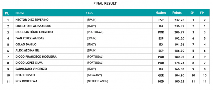 Soria tiene un nuevo campe&oacute;n de Europa: &iexcl;Qu&eacute; grande eres, H&eacute;ctor! | Imagen 1