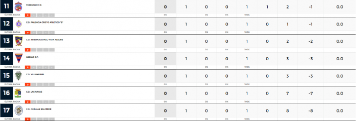 El Uxama y el San Jos&eacute; se dan la primera alegr&iacute;a del curso en 1&ordf; Regional | Imagen 2