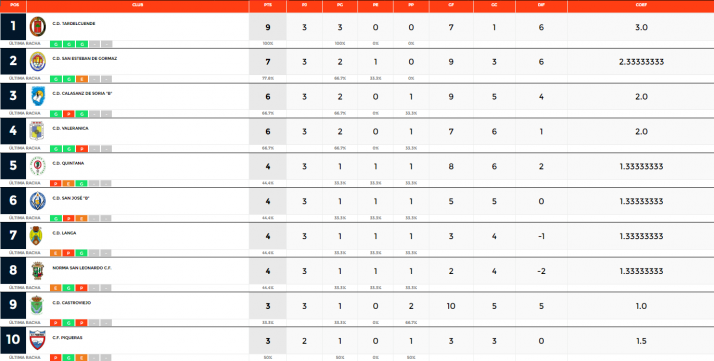 Provincial: el Tardelcuente sigue con paso firme y el San Esteban no le pierde la pista | Imagen 1