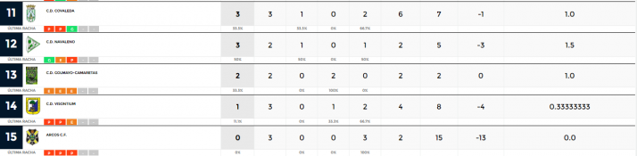 Provincial: el Tardelcuente sigue con paso firme y el San Esteban no le pierde la pista | Imagen 2