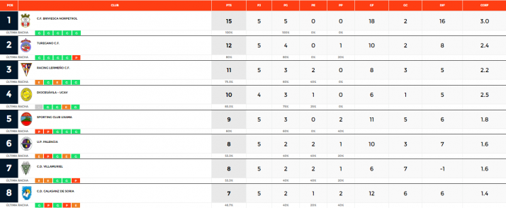 Calasanz y San Jos&eacute;, vencedores de los derbis sorianos en Regional | Imagen 1