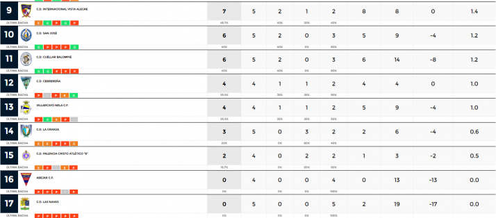 Calasanz y San Jos&eacute;, vencedores de los derbis sorianos en Regional | Imagen 2