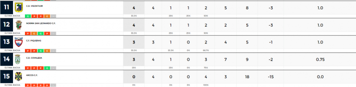 El Quintana le arrebata la 2&ordf; posici&oacute;n al San Esteban, el Tardelcuende sigue firme | Imagen 2