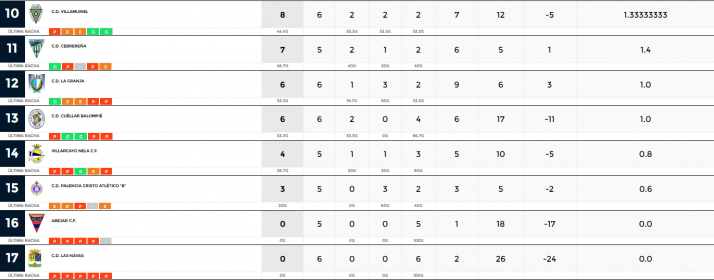 San Jos&eacute; y Uxama ponen la nota positiva a la jornada soriana en Primera Regional | Imagen 2