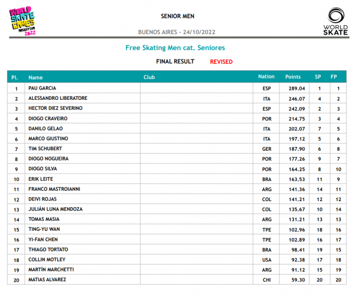 Ha nacido una estrella: H&eacute;ctor D&iacute;ez, bronce en su primer Mundial Absoluto de Patinaje | Imagen 1