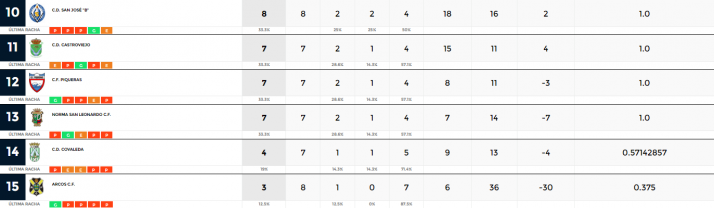 Provincial: el Arc&oacute;briga se estrena en una jornada en la que el Langa sigue l&iacute;der | Imagen 2