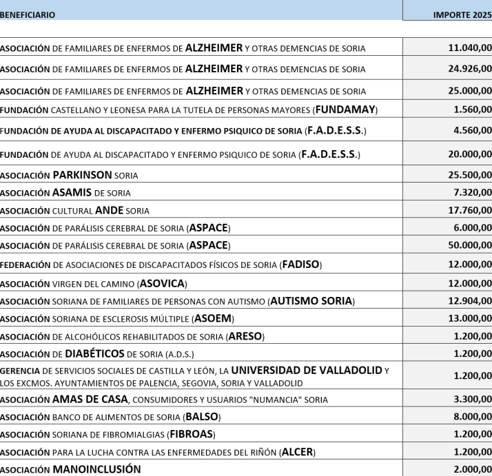 El Ayuntamiento de Soria destina 262.000 euros en ayudas para 19 asociaciones del Tercer Sector | Imagen 1