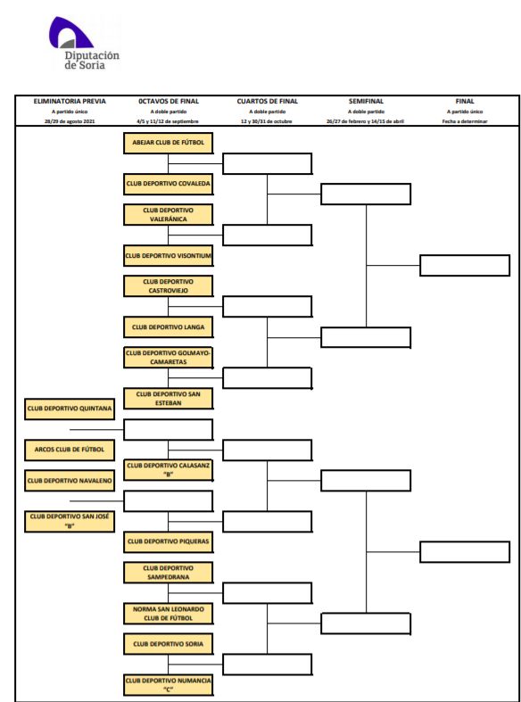 La Copa Diputaci&oacute;n vuelve ma&ntilde;ana despu&eacute;s de un a&ntilde;o de par&oacute;n | Imagen 1